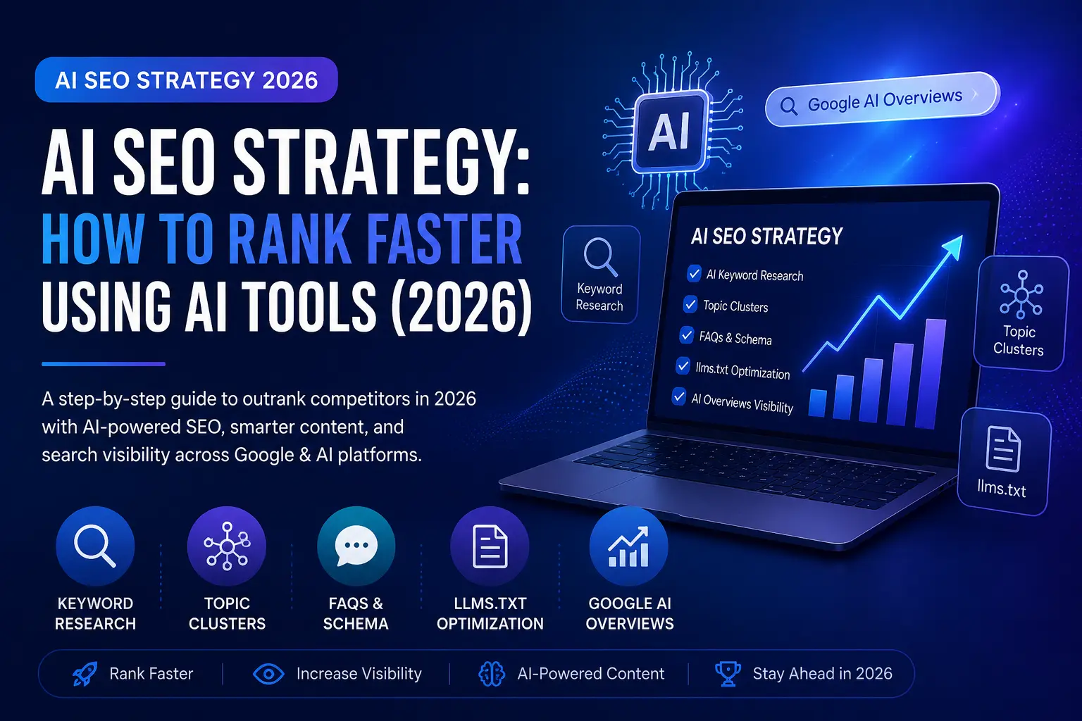 AI SEO Strategy: How to Rank Faster Using AI Tools