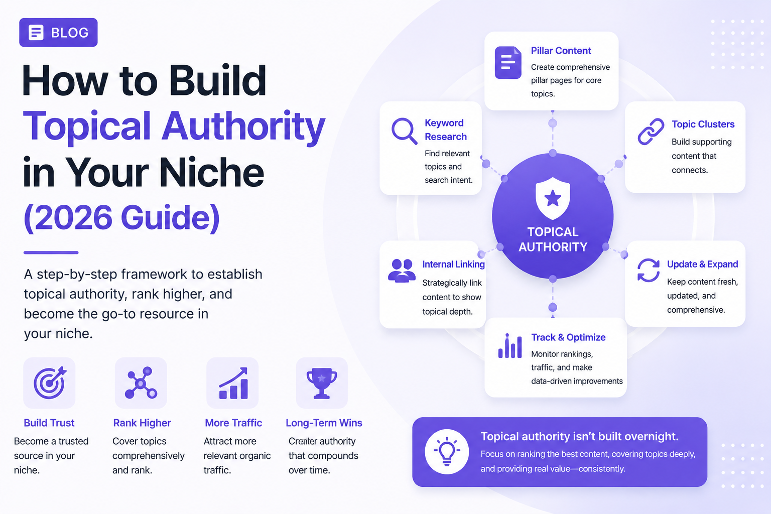How to Build Topical Authority in Your Niche (2026 Guide)