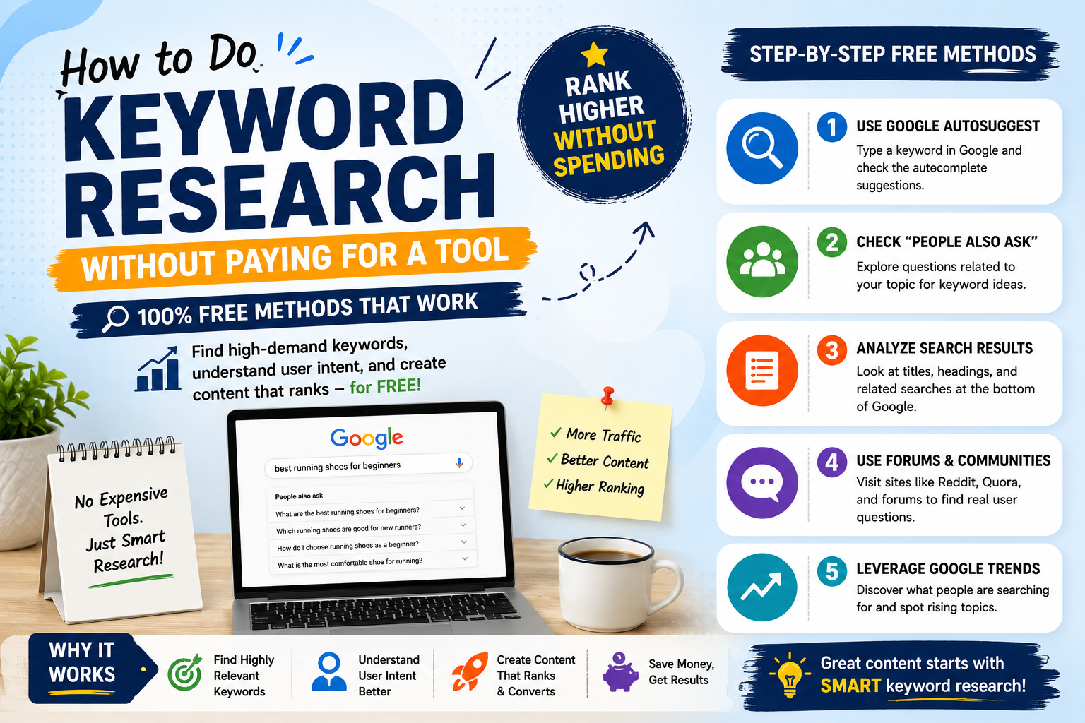 How to Do Keyword Research Without Paying for a Tool Massively searched topic