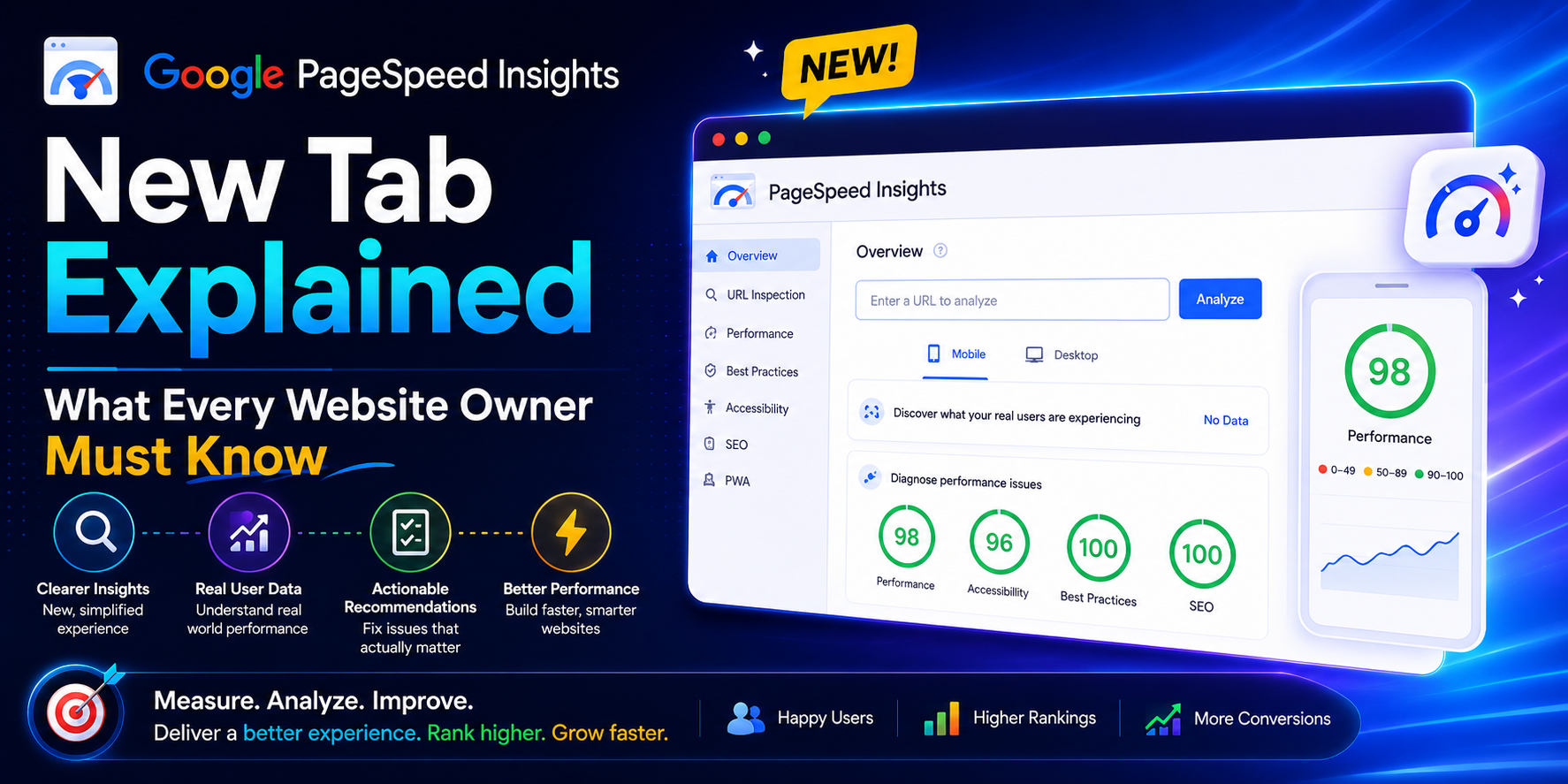 Google PageSpeed Insights New Tab Explained,What Every Website Owner Must Know